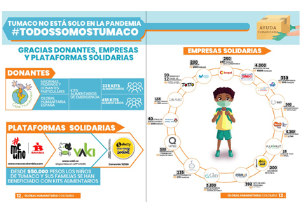 Empresas Solidarias